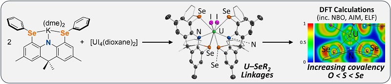 2021 CEJ Novan paper TOC _ 800 wide