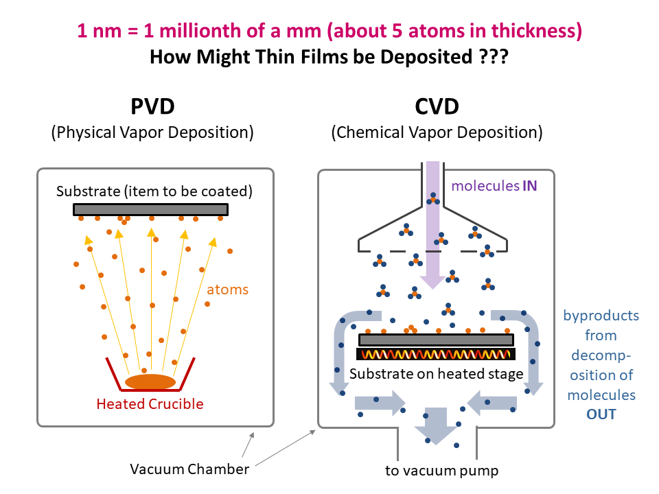 IMAGES FOR WEBSITE   PVD and CVD 
